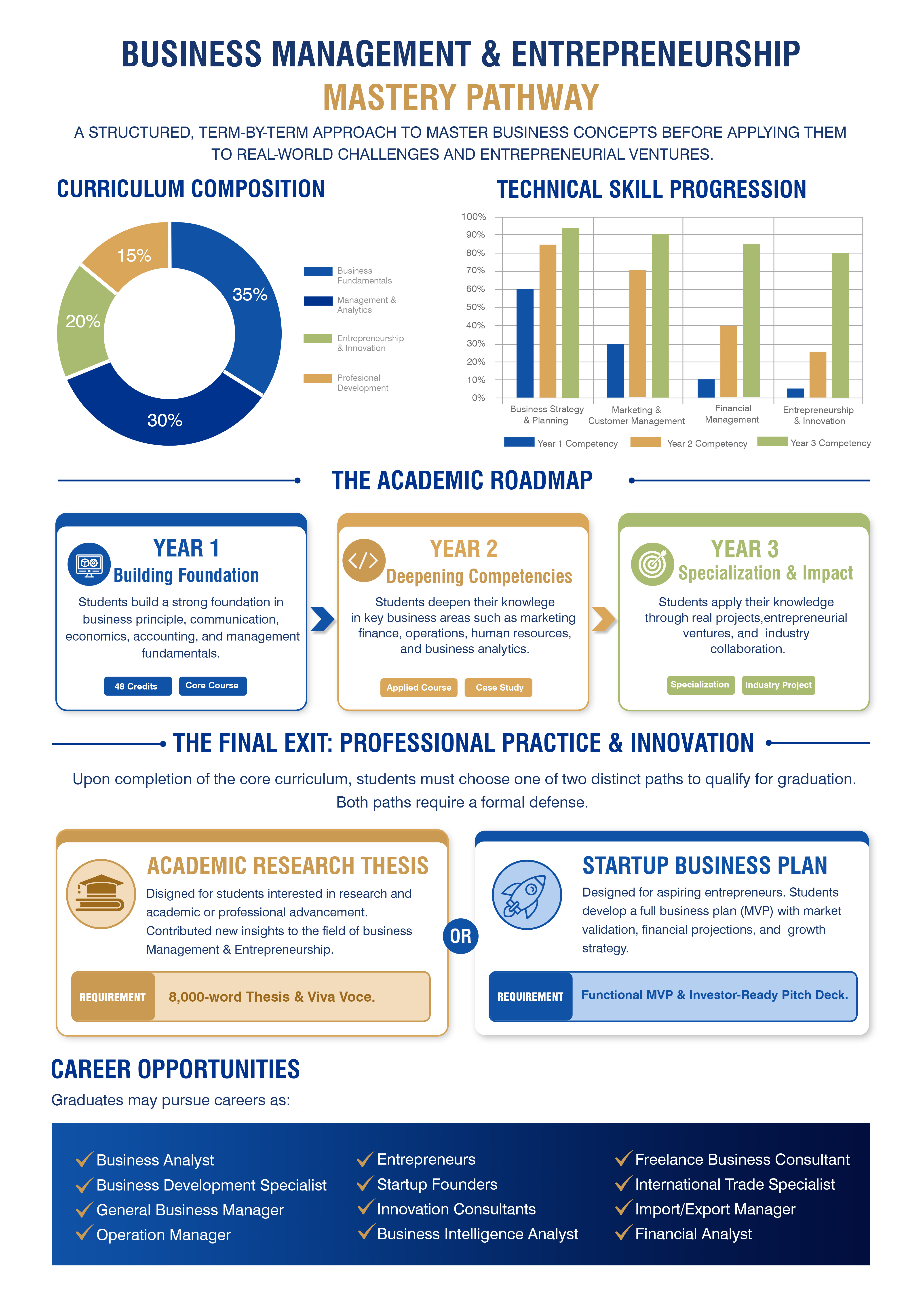 BA (Hons) in Business Management and Entrepreneurship brochure preview — page 2